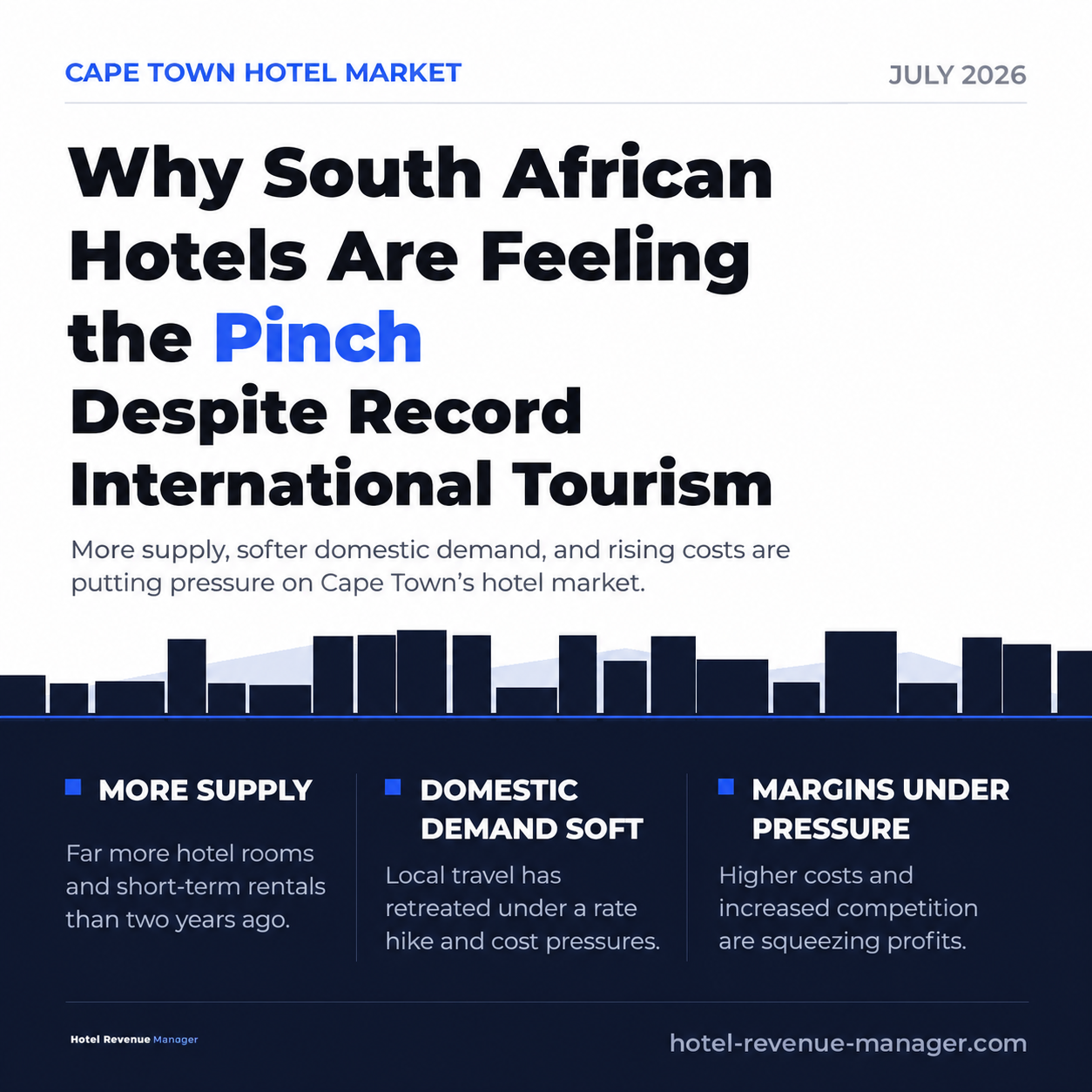 Why South African Hotels Are Feeling the Pinch Despite Record International Tourism